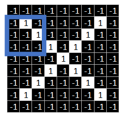 Understanding Convolutional Neural Networks in Machine Learning