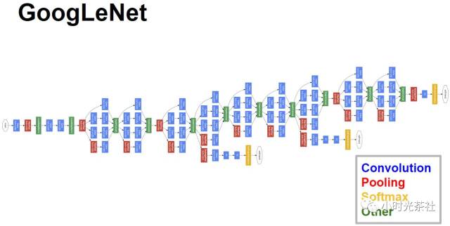 Introduction and Practice of CNN: Hero Image Recognition in Honor of Kings