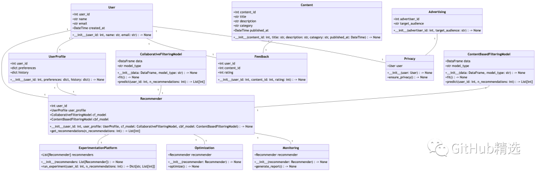 MetaGPT: A Multi-Agent Meta Programming Framework