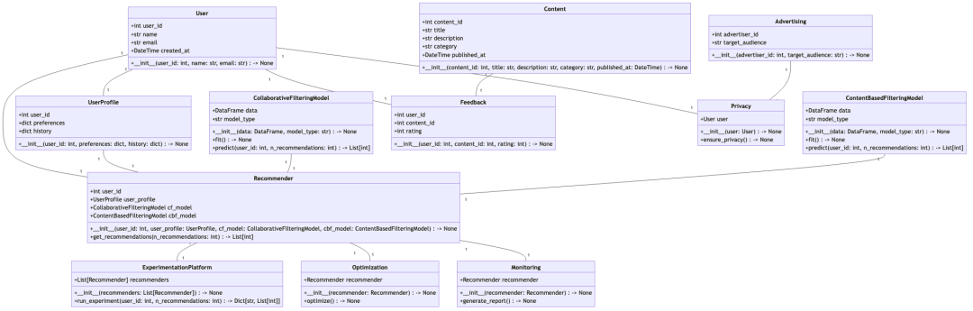 MetaGPT: The Multi-Agent Framework for Automation