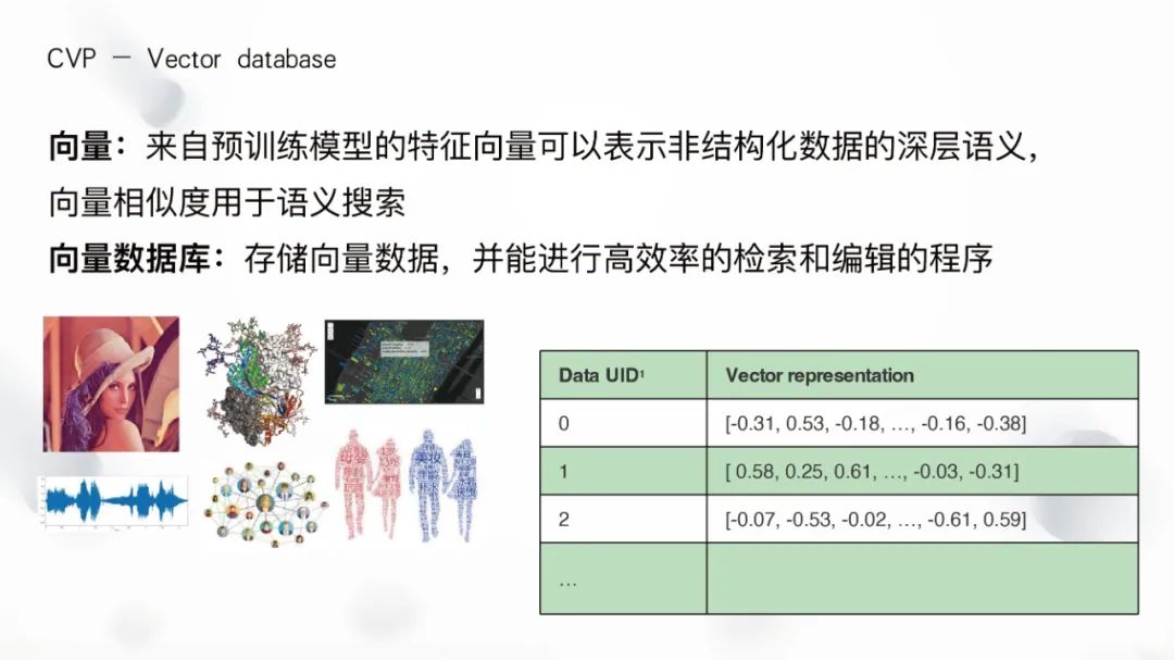 Stop Large Model Hallucinations: Milvus, The Database of AI Native Era