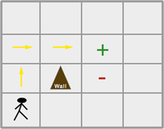 When RNN Meets Reinforcement Learning: Building General Models for Space