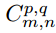 Implementing CNN From Scratch: Understanding the Mathematical Essence