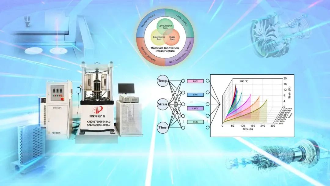 Significant Progress in Creep Behavior of Additively Manufactured High-Temperature Alloys