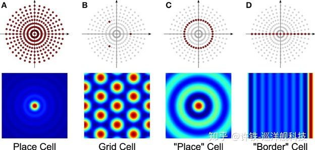 When RNN Meets Reinforcement Learning: Building General Models for Space