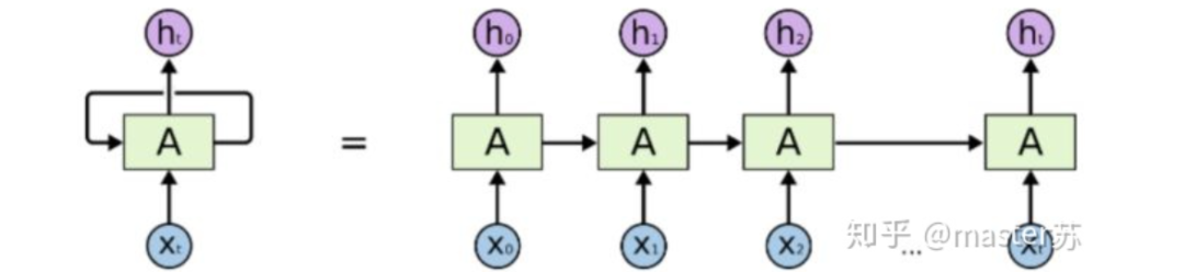 Visualizing LSTM Model Structure