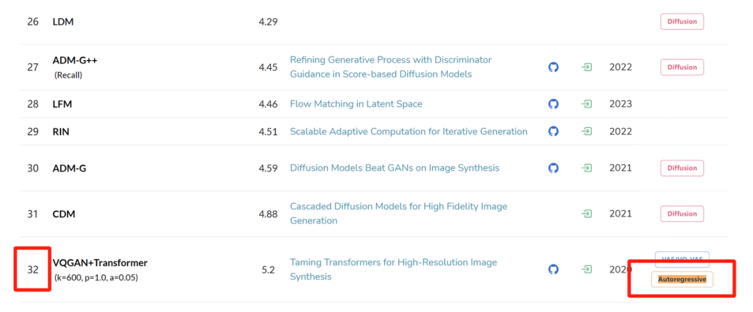 VAR Paradigm: GPT Surpasses Diffusion and Visual Generation Scaling Laws