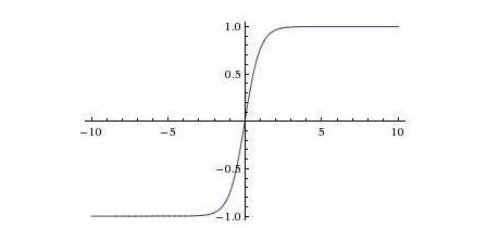 Simple Explanation of Neural Networks