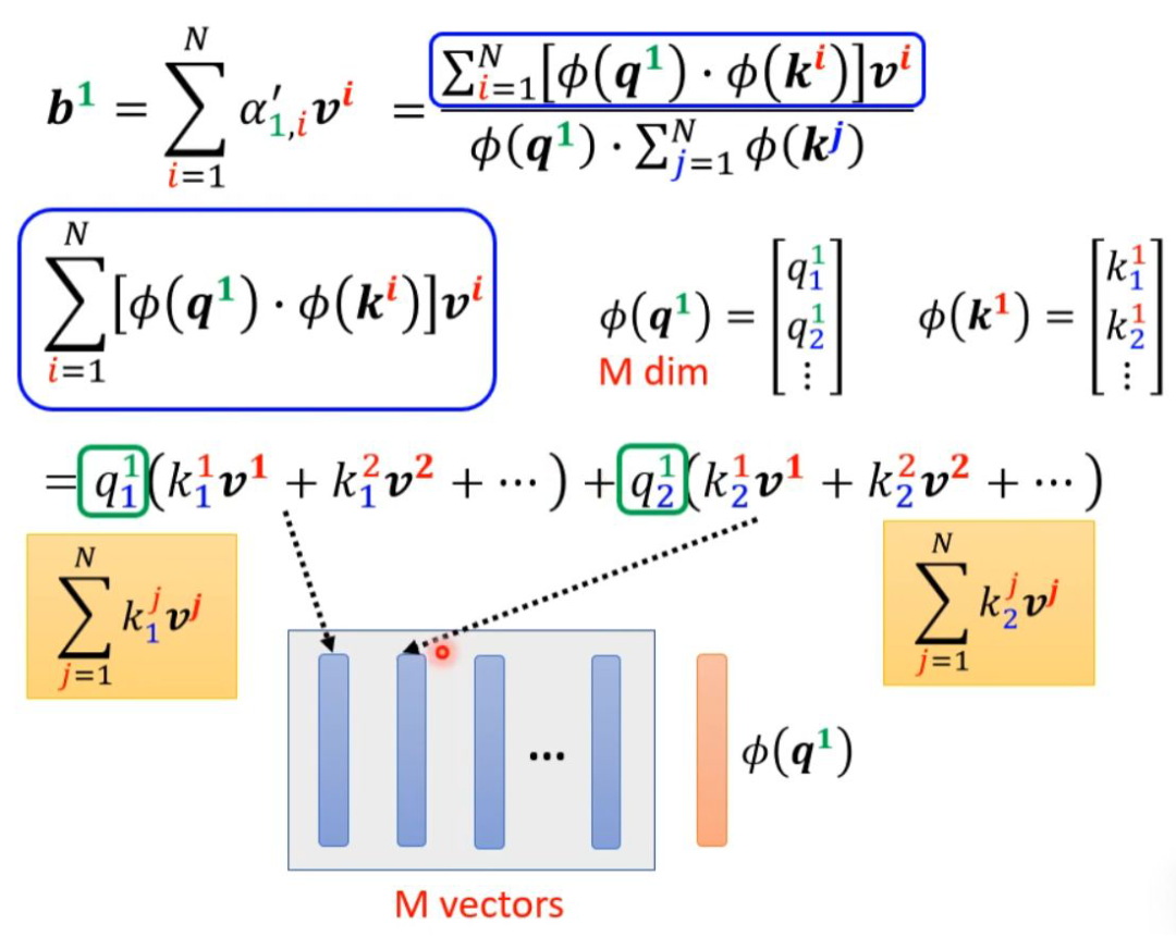 Various Fascinating Self-Attention Mechanisms