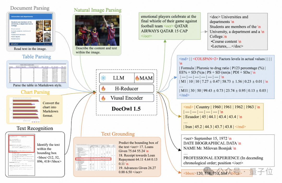 Alibaba's 7B Multimodal Document Understanding Model Achieves New SOTA