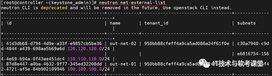 Creating Neutron Router in OpenStack