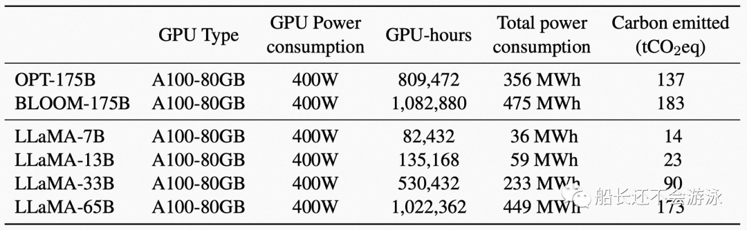 Defeating GPT-3 with 1/10 Parameter Size: In-Depth Analysis of Meta's LLaMA