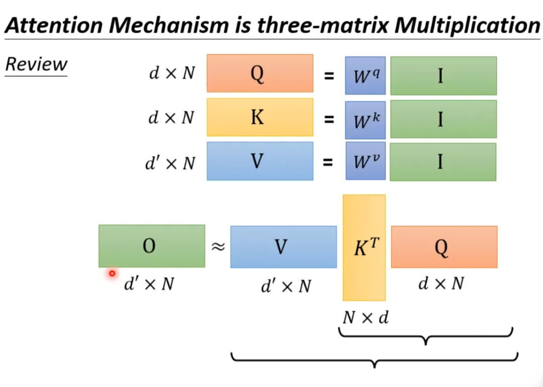 Various Fascinating Self-Attention Mechanisms