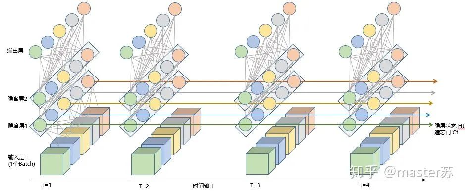 Visualizing LSTM Model Structure