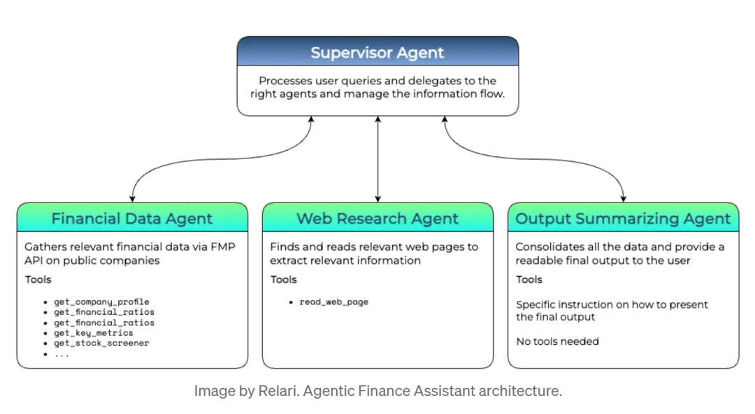 Choosing the Right AI Agent Framework: LangGraph vs CrewAI vs OpenAI Swarm