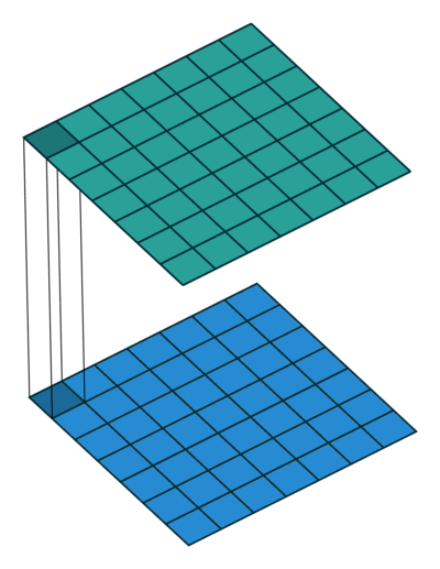 Evolution of CNN Architectures: From LeNet to DenseNet