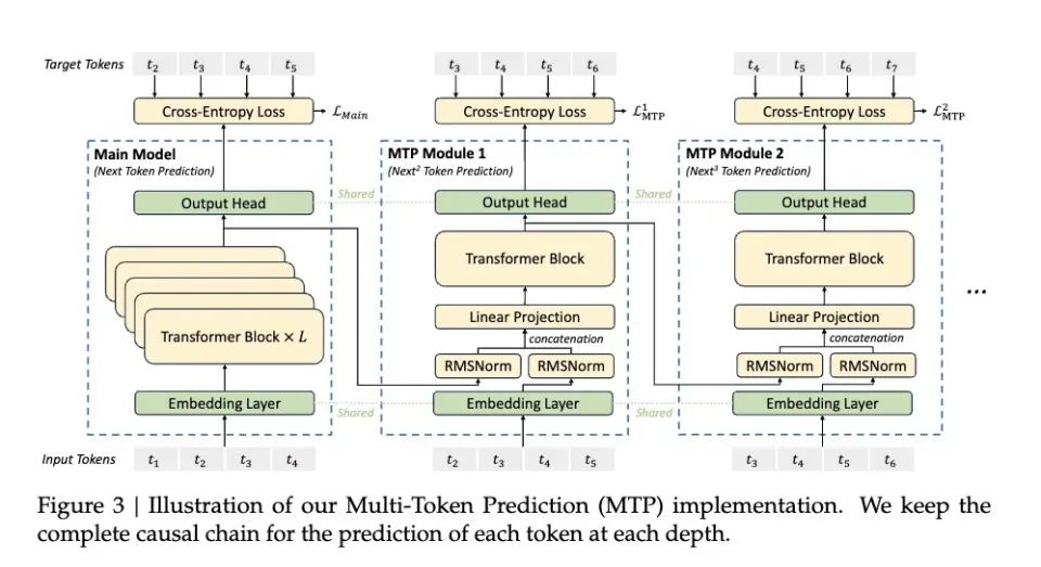 Cost-Saving Techniques in DeepSeek: Unveiling the Secrets