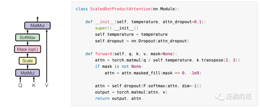 Exploring 17 Attention Mechanisms in Deep Learning