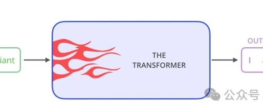 Understanding the Transformer Model: A Visual Guide