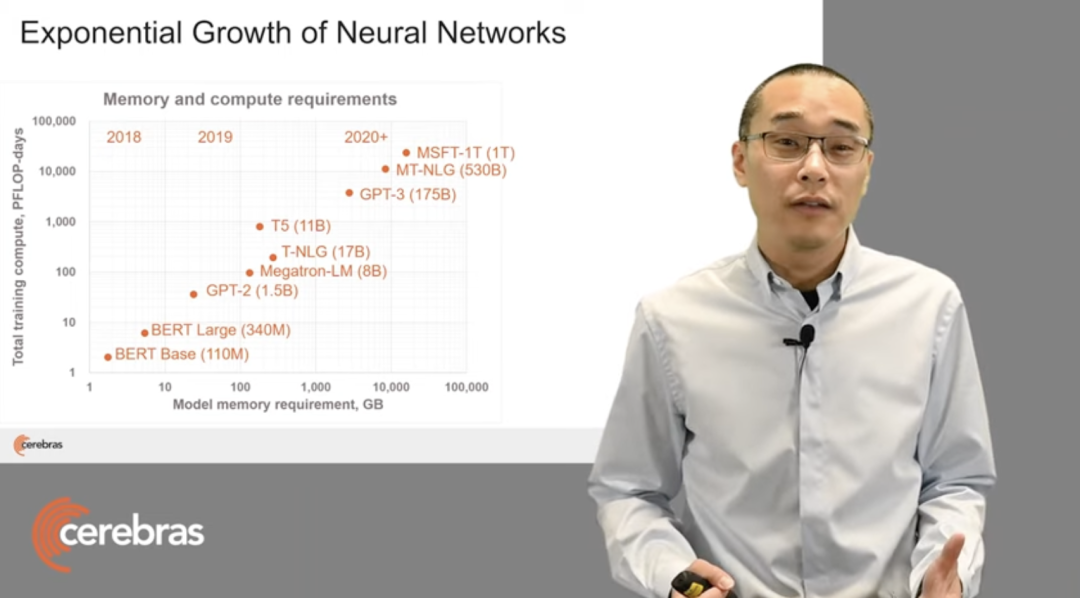 In-Depth Look at Cerebras: Architecture of the World's Largest AI Chip