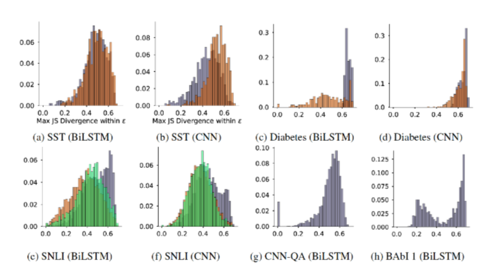 Is the Attention Mechanism Interpretable?