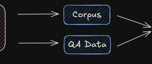 Comparison of 5 Open Source RAG Frameworks