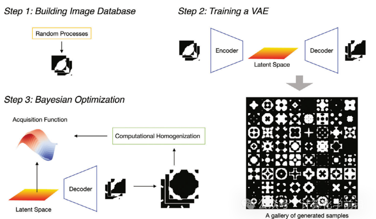 Advancements and Opportunities of Machine Learning in Additive Manufacturing