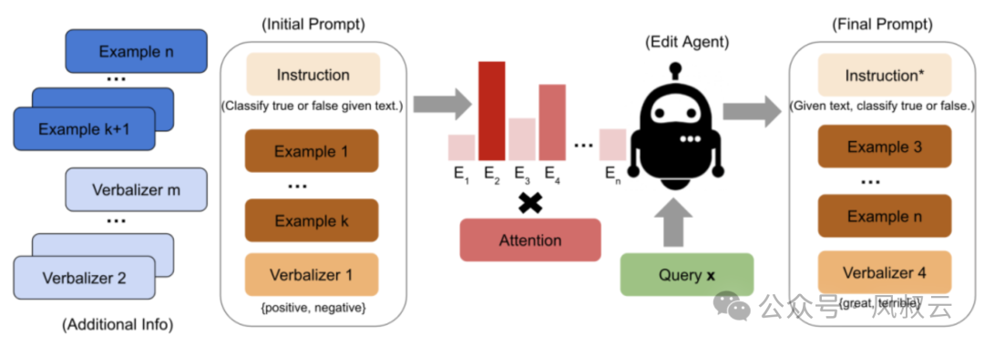 Solving RAG's Challenges: From Demo to Production