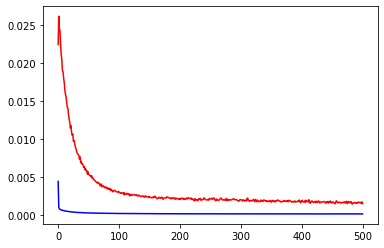 A Detailed Explanation of RNN Stock Prediction (Python Code)