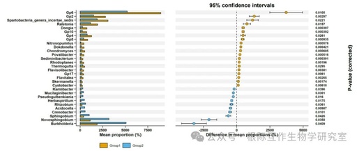 Microbiome Joint Mining Tutorial Series - PC-5: Selecting Biomarkers with Multiple Differential Analysis Methods