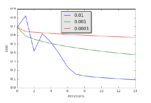 302 Page Notes on Andrew Ng's Deeplearning.ai Course: Key Concepts and Code