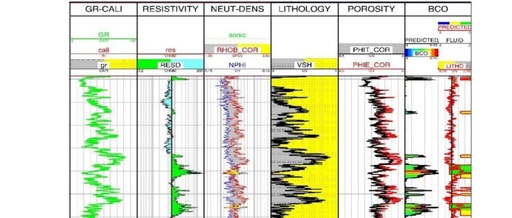 Utilizing Multi-Output Regression and Machine Learning for Reservoir Evaluation