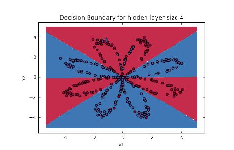 302 Page Notes on Andrew Ng's Deeplearning.ai Course: Key Concepts and Code