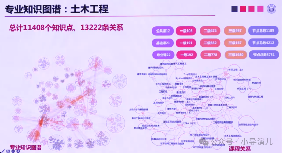 Construction and Application of Professional Knowledge Graph