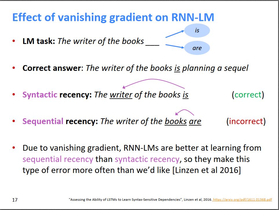 Solving the Vanishing Gradient Problem in RNNs