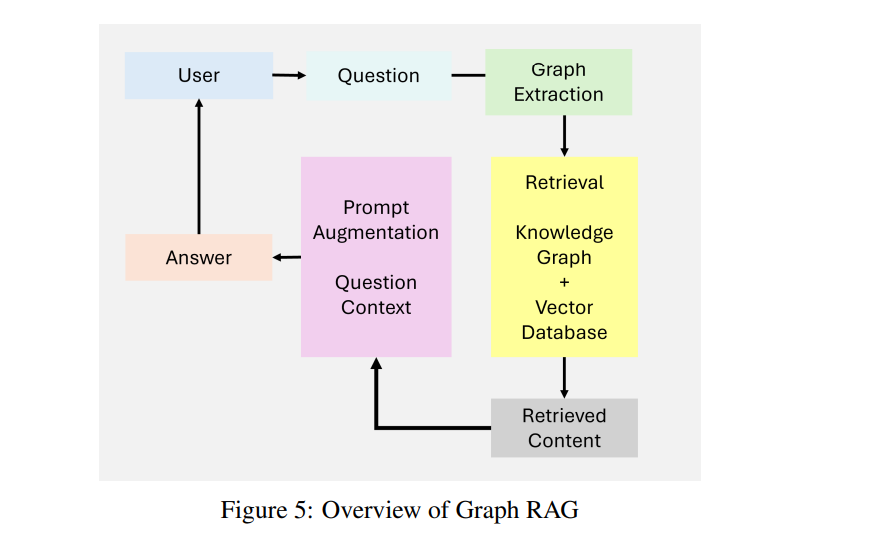 Overview of Agentic Retrieval-Augmented Generation