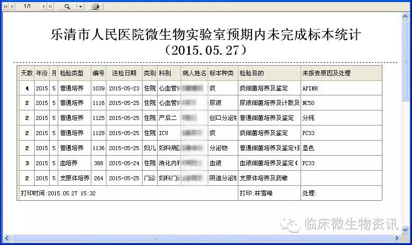 Establishment and Application of Expert System for Clinical Microbiology Laboratory Data Management