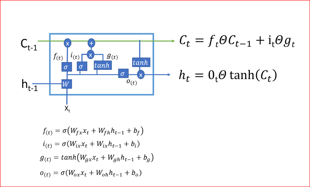 A Simple Guide to Recurrent Neural Networks (RNN)