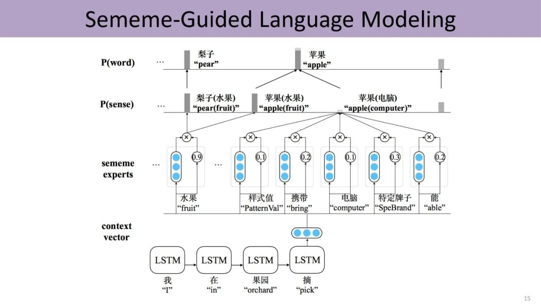 Knowledge-Guided Natural Language Processing by Liu Zhiyuan