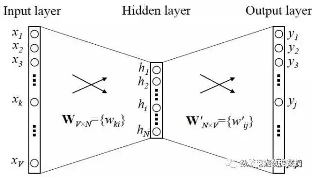 Understanding the Essence of Word2vec