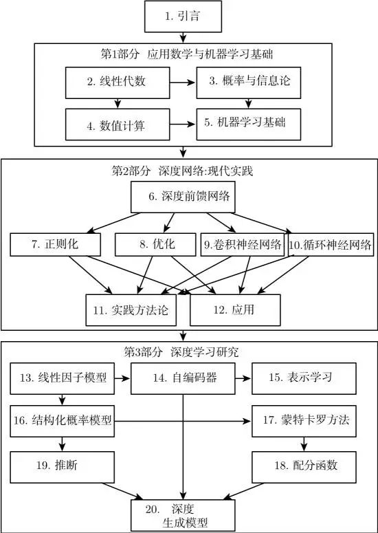 The Development History of Deep Learning