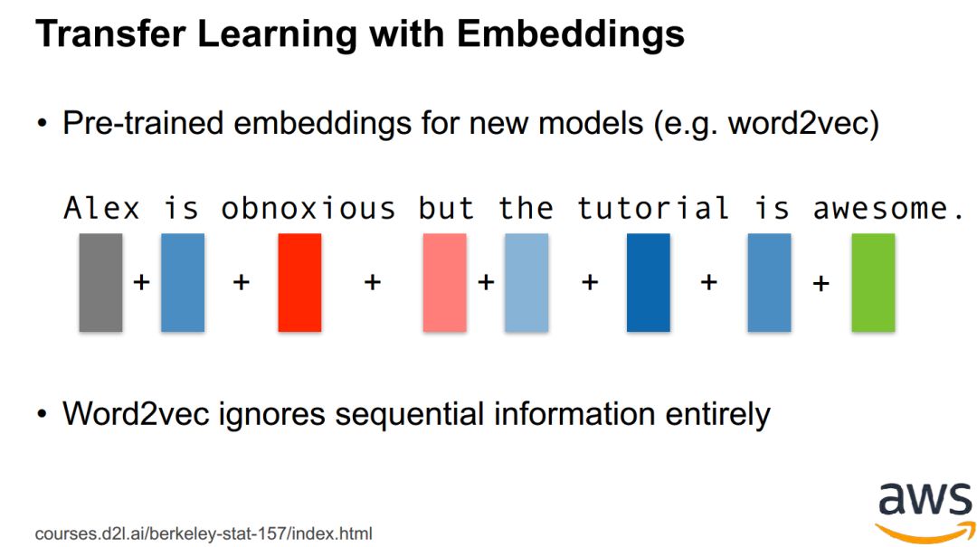 Attention Mechanism in Deep Learning