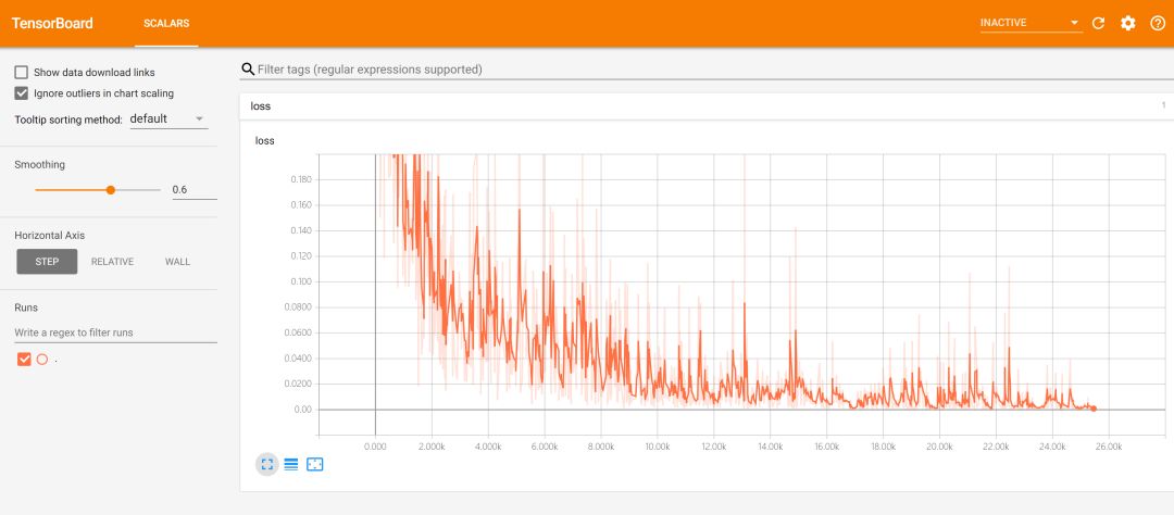 TensorBoard: Visualizing Training Process in TensorFlow 2.0