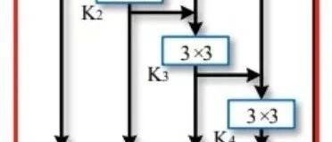 New Backbone Network Choice for CNN: HS-ResNet