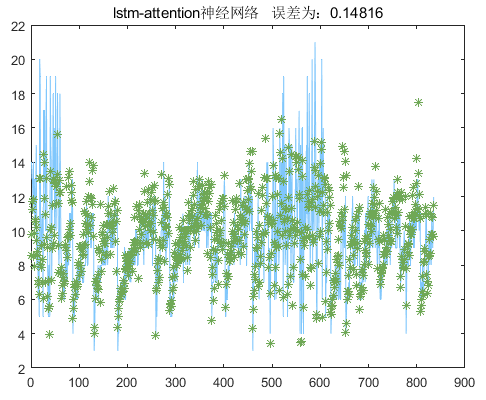 Implementing Single-Head and Multi-Head Attention Mechanisms in One Line