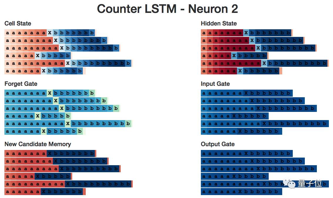 Exploring LSTM: From Basic Concepts to Internal Structures