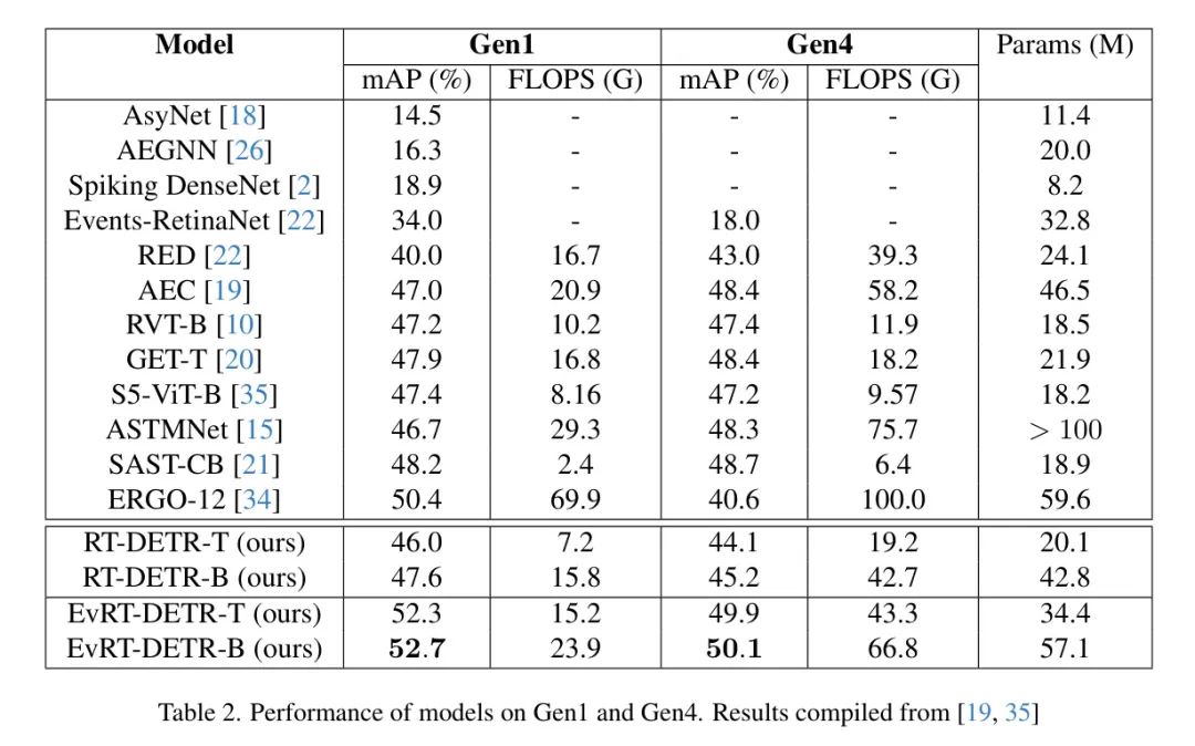 Real-Time Detection Transformer (RT-DETR) Combined with EBC for Superior Image Representation