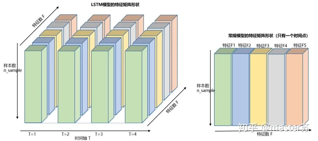 Visualizing LSTM Model Structure