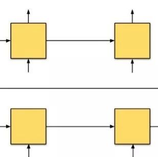 Illustrating The Attention Mechanism In Neural Machine Translation