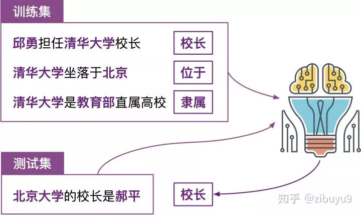 Where Do Knowledge Graphs Come From: The Current Status and Future of Entity Relation Extraction